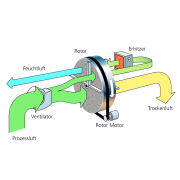 HEYLO AT 20 adszorpciós párátlanító Előnézet 