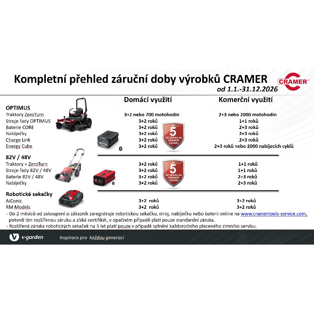 CRAMER 48BV800K4 + KÉSZLET Előnézet 