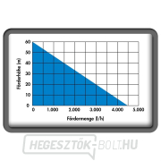 Búvárnyomású szivattyú mélykutakhoz GTT 900.1 Búvárnyomású szivattyú mélykutakhoz GTT 900.1 náhled