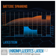 Automata akkutöltő GAB 12V/6V-4A Automata akkutöltő GAB 12V/6V-4A náhled