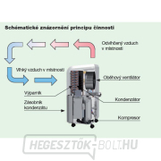 Remko ETF 460Eco párátlanító, légszárító Remko ETF 460Eco párátlanító, légszárító náhled