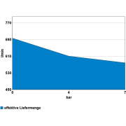 Kompresszor 800/11/270 ST Előnézet 