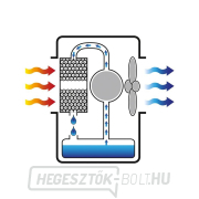 MASTER mobil léghűtő BC451 Előnézet 