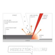 LCS-500PPU - Impulzuslézer felülettisztításhoz 500W náhled
