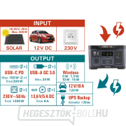 Töltőállomás, 1200 W, 921 Wh náhled