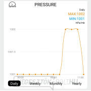 Solight professzionális intelligens WIFI-s időjárásállomás náhled