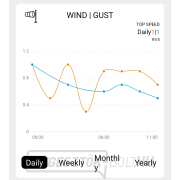 Solight professzionális intelligens WIFI-s időjárásállomás náhled