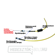 KOWAX Bowden kábel 4 m Előnézet 