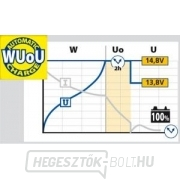 Töltőberendezés Batium 15/24 - 6/12/24V SOS programmal Előnézet 